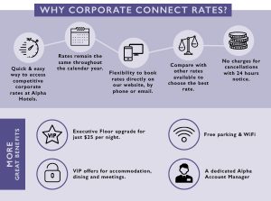 Alpha Hotel Eastern Creek Corporate Connect Benefits